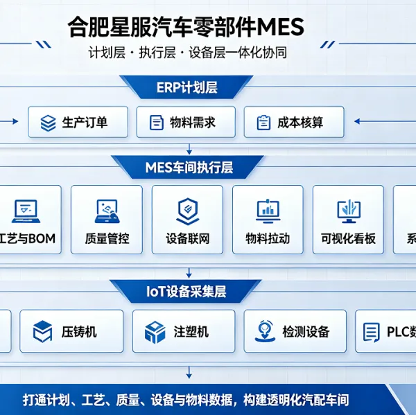 星服汽车零部件行业MES系统:全链路质量管控专家
