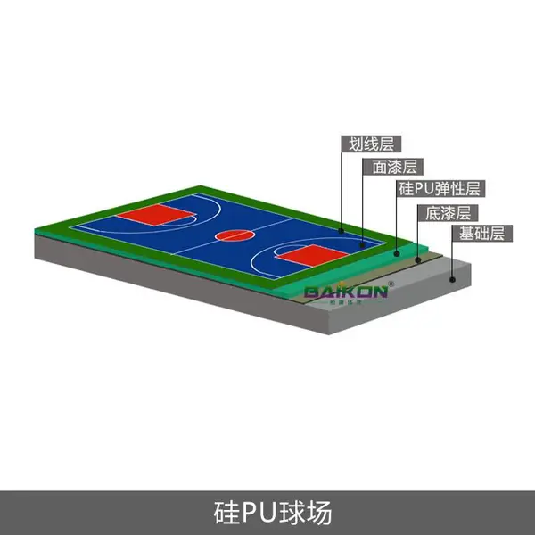 柏康硅PU球场材料,硅PU球场,篮球场地施工