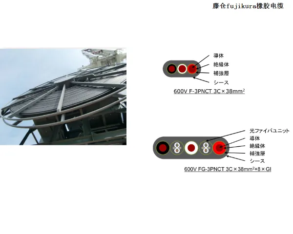 伊津政船用橡胶电缆多少钱 服务至上 伊津政供
