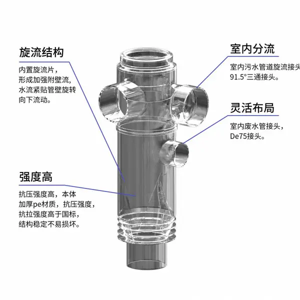 海瑞斯特殊单立管排水系统-高层建筑大流量排水的理想解决方案