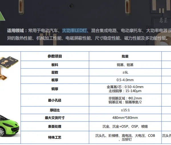 金属基板,电动汽车、大功率LED灯、混合集成电路、