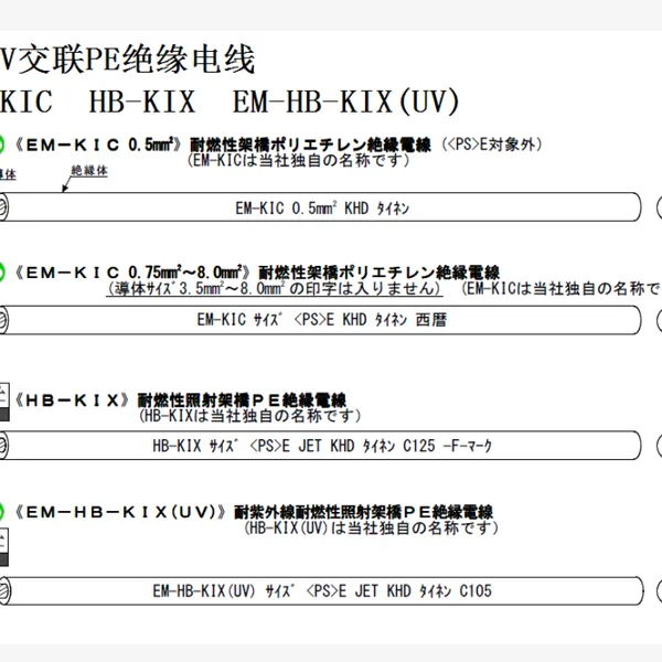 电气机器用电线 日本KHD电线 EM-KIC / EM-KICML 600V交联PE绝缘电线