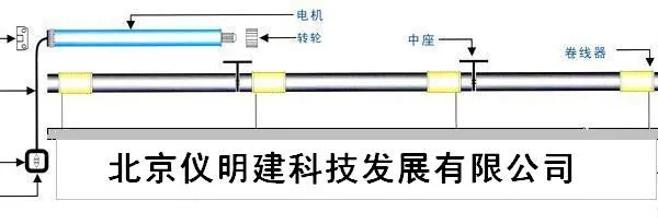 横幅电动会标投影幕二次升降系统