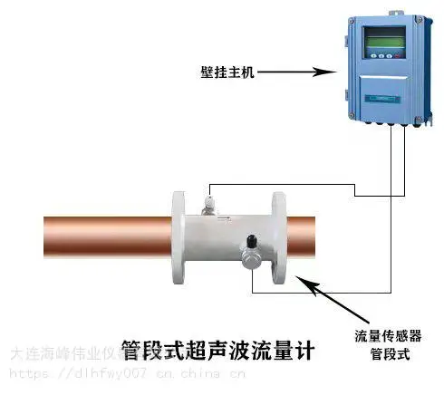 大连海峰伟业TDS-100Y管段式超声波流量计