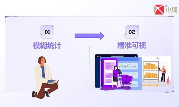 �㶫rfid��ǩ�豸�Ƽ� �㶫С���������Ƽ���Ӧ