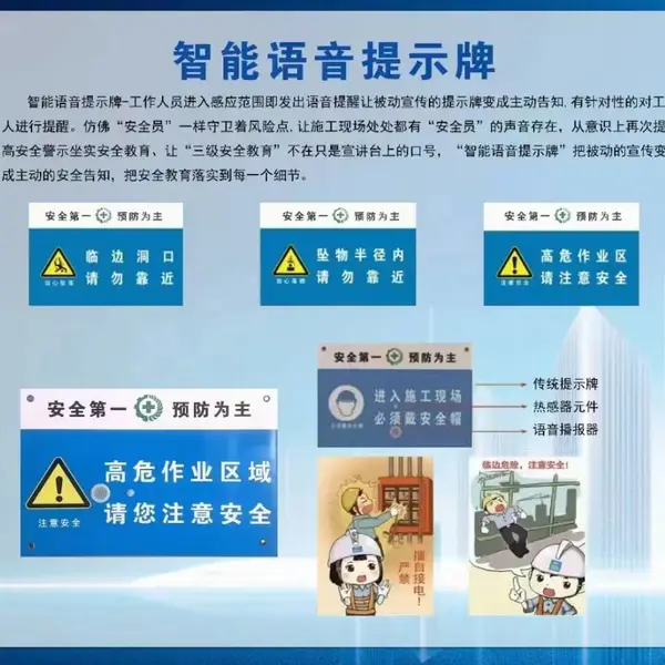��������������ʾ�������Ӧ�ٱ߷�����Ӧ������������ʾ�Ʋ�����