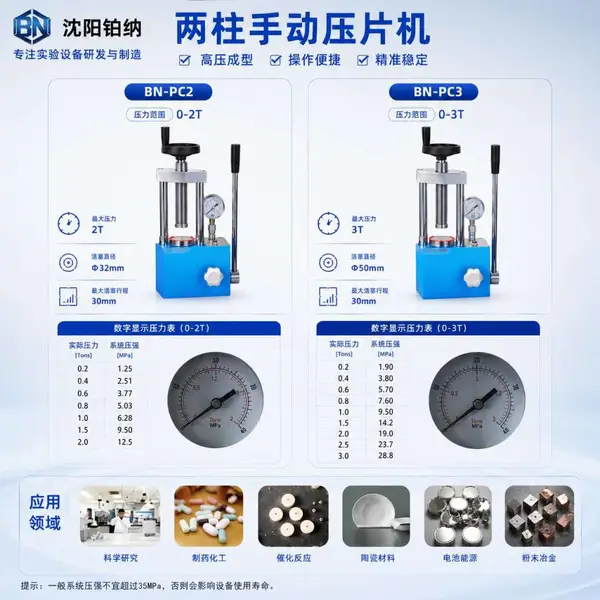 两柱手动压力机?BN-PC2、BN-PC3、BN-PC5、BN-PC12、BN-PC15B
