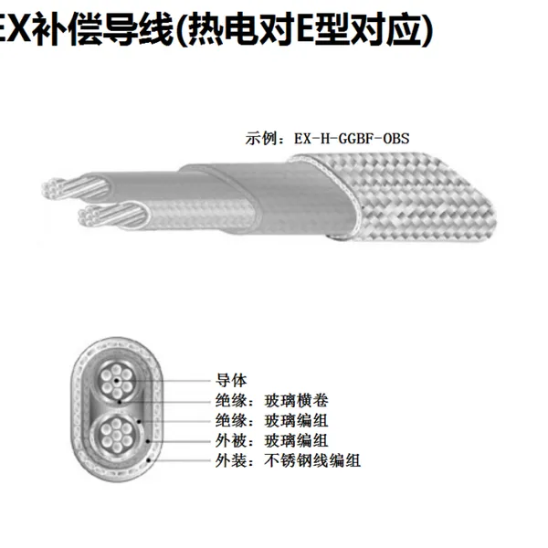 日本福电FUKUDEN 镀锡软铜线 EX-G/H-系列 0.75 被覆热电对线 !!!