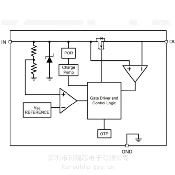 钰泰半导体 ETA6123V620FQAJ 过电压保护IC芯片 科瑞芯供应