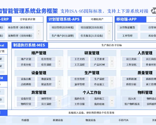 一站式机械加工生产管理软件 铸造辉煌 坦助南京科技供应