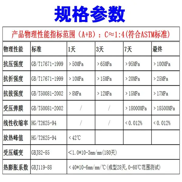 上海环氧树脂灌浆卓能达质量认证设备基础加固