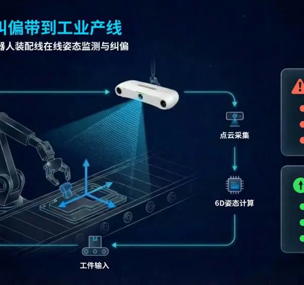 艾目易OP-S711实时3D点云采集无接触呼吸检测应用