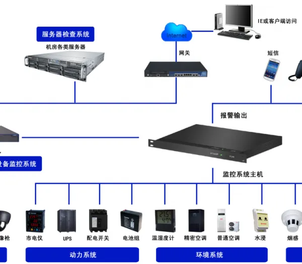 机房动环监控系统报价 通信电源及机房环境监控系统