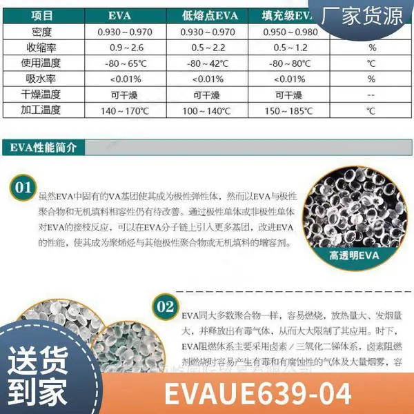 EVA 台湾台聚 UE3330應用在高弹性低硬度的鞋材發泡 优异加工性