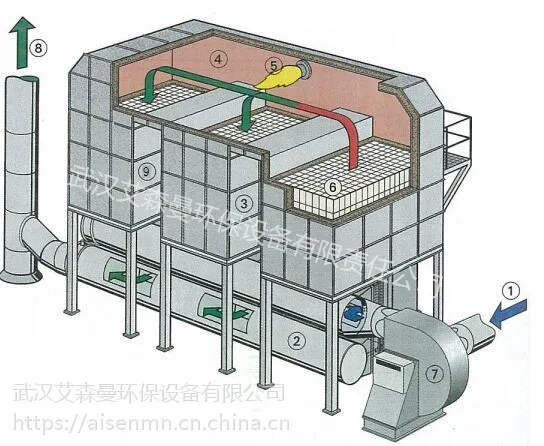 武汉油漆废气处理环保设备