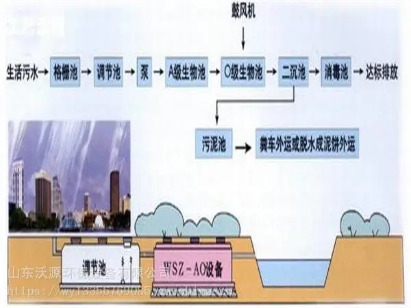 һ�廯�������׷�ˮˮ�����豸