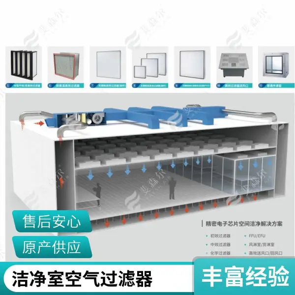 风淋室厂家供应 智能控制 感应吹淋 吹淋时长99s可调整 斐森尔