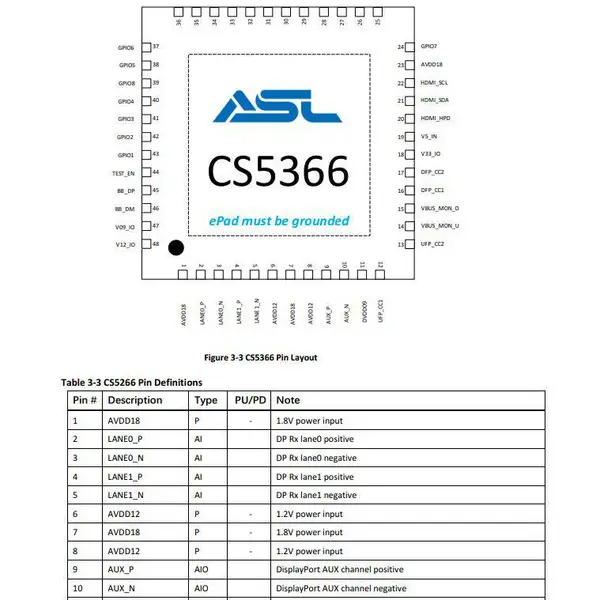 ASL代理CS5366单芯片TypeC转HDMI4K60HZ加HUB多口方案可+PD+U3