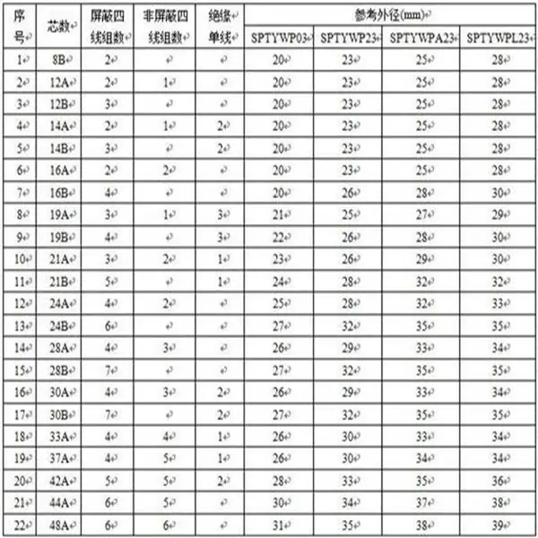 ZR-KVVRP4X1.5阻燃控制电缆价格批发价格宽城MHYV3X2X7/0.28矿用信号电缆结构浑浊
