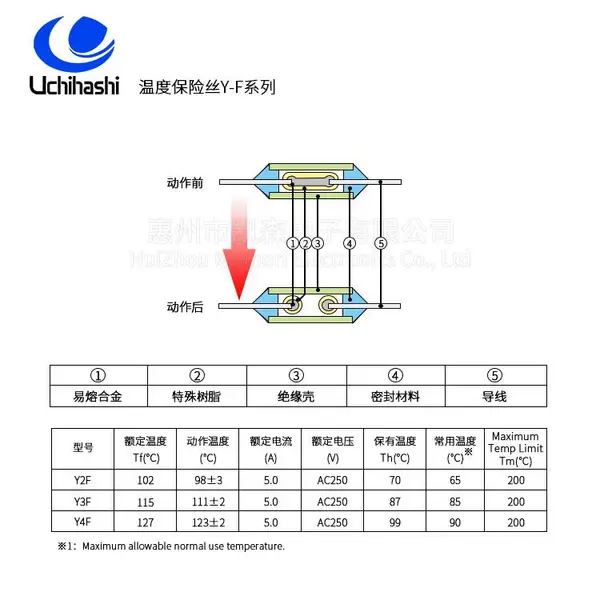 温控开关保护温度保险丝,日本内桥Y4F凯森供应