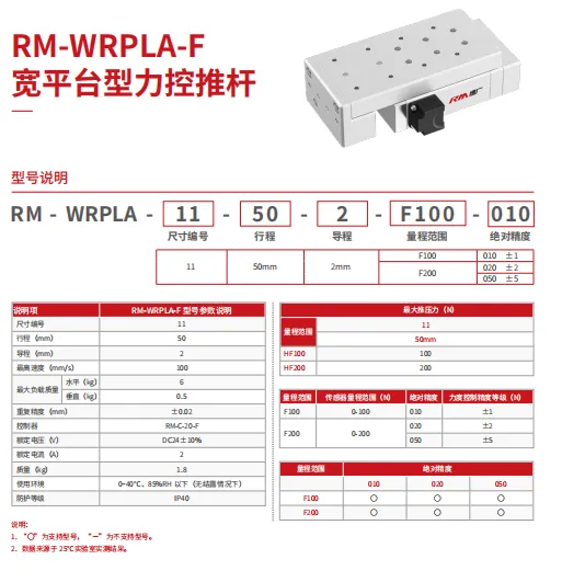 ����RM-WRPLA-11-HF��ƽ̨���ŷ������Ƹ˾��ܵ綯��̨
