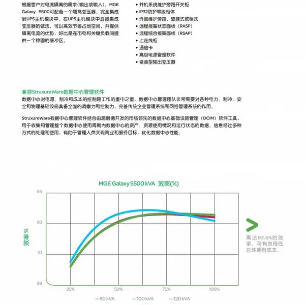 �㽭����ups�豸ά������حups�ۺ����