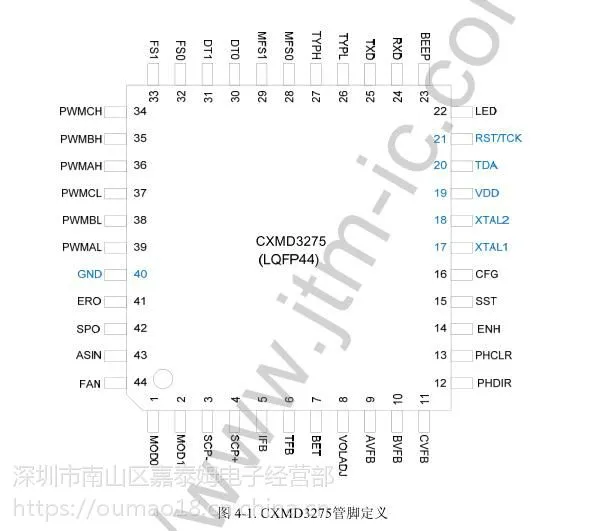 供应嘉泰姆CXMD3275马达电机驱动IC逆变器SPWM数字化自带死区控制三相纯正弦波逆变发生器