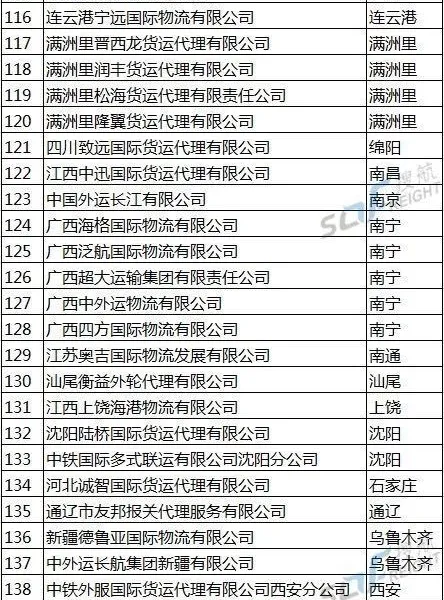 连云港宁远国际主营国际海运出口代理-入选商务部***联系单位