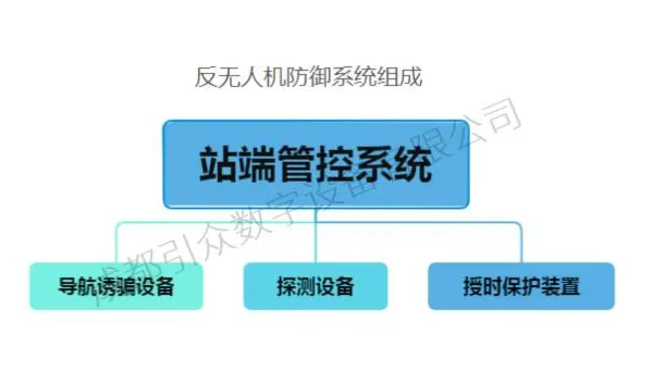内蒙北斗卫星授时安全防护装置售价 欢迎来电 成都引众数字设备供应