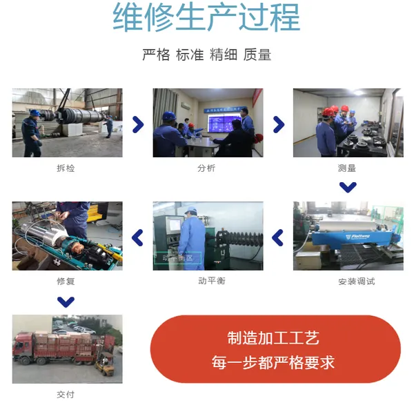 ������ˮ����������豸��ĥ����ĥ������������