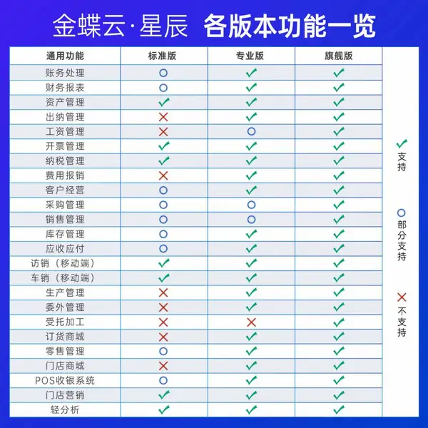 CRM客户管理系统 客户资源管理与销售跟进 潮州市金蝶云星辰轻量化性价比超高 库存精管
