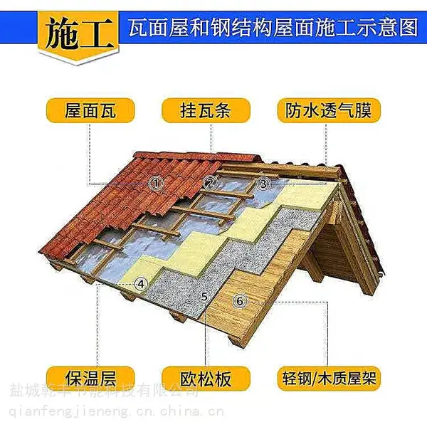 天津透气膜PE防潮膜隔气膜0.3mm厚纺粘聚乙烯防水透气膜聚丙烯隔气膜呼吸纸