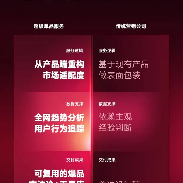 品牌出海视觉设计，品牌出海VI设计，出海品牌网站建设独立站设计开发，出海品牌独立站开发设计找标派视觉