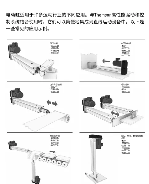 原装进口 汤姆森THOMSON 直线运动系统 电缸