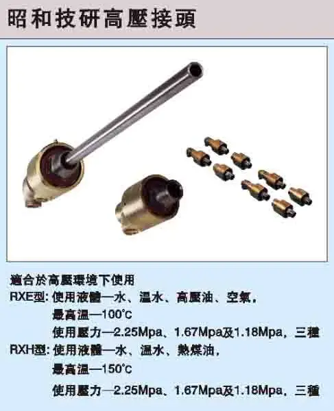 SHOWA�Ѻͼ���SGK��ת��ͷRXE1008RH