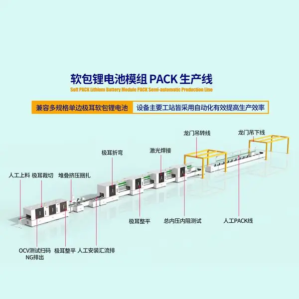 方形电池pack生产线设备 pack产线自动化供应商 软包电芯全自动包装线厂家电话 储能电池生产线