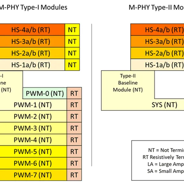 欧奥电子OIOSYS供应Mixel MIPI M-PHY (MXL-MPHY) IP测试仪