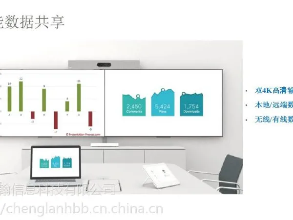 未来已来,思科Cisco Webex Room kit 系列是现在和未来会议室视频会议的主流产品