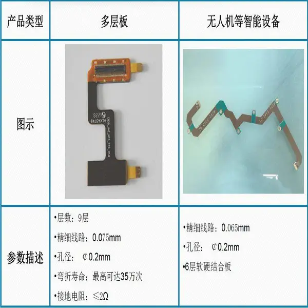 奥纳科技定制柔性FPC电路板及硬性PCB电路板