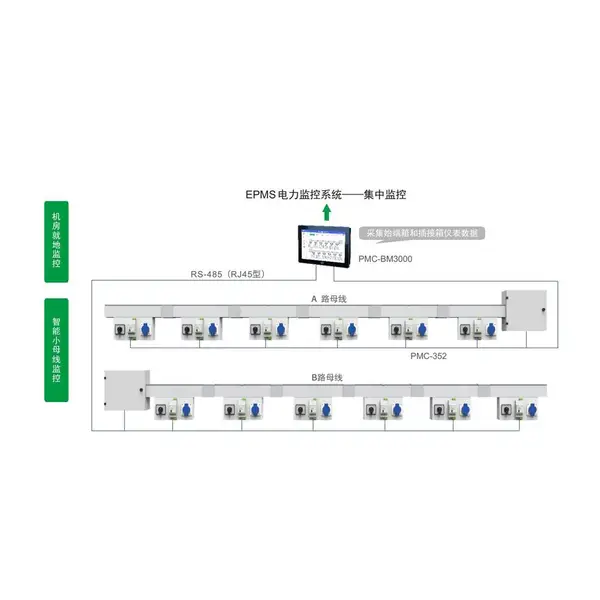 CET智能母线测控方案通讯组网 二总线与LoRa怎么选