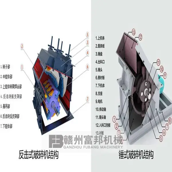垃圾焚烧发电厂炉渣破碎机配件 鹅卵石瓷砖粉碎机设备