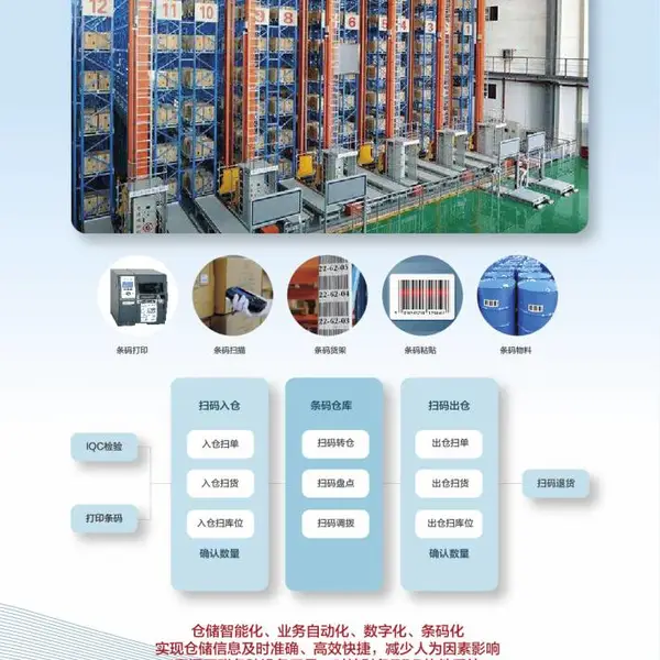 【企业家】精细化工行业WMS软件