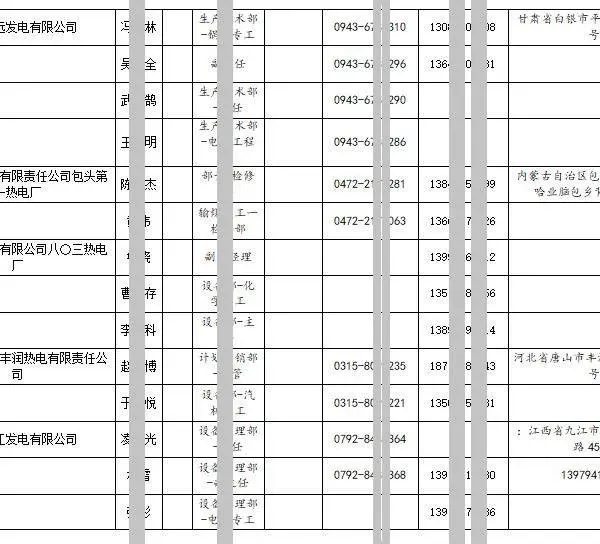 全国各地火电厂发电厂名单名录通讯录