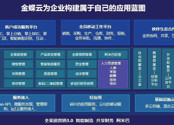 供应东莞金蝶,东莞金蝶软件