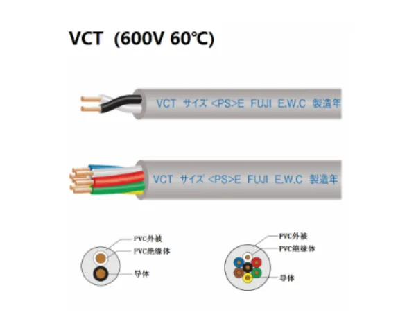 小批量进口日本电缆vct 真诚推荐 伊津政供