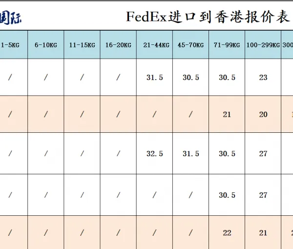 欧洲进口到香港 FedEx散件托盘均可运输