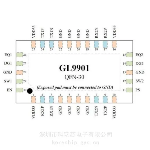 GENESYS��Ω�Ƽ� GL9901N �͹���2ͨ�������� QFN-30��װ