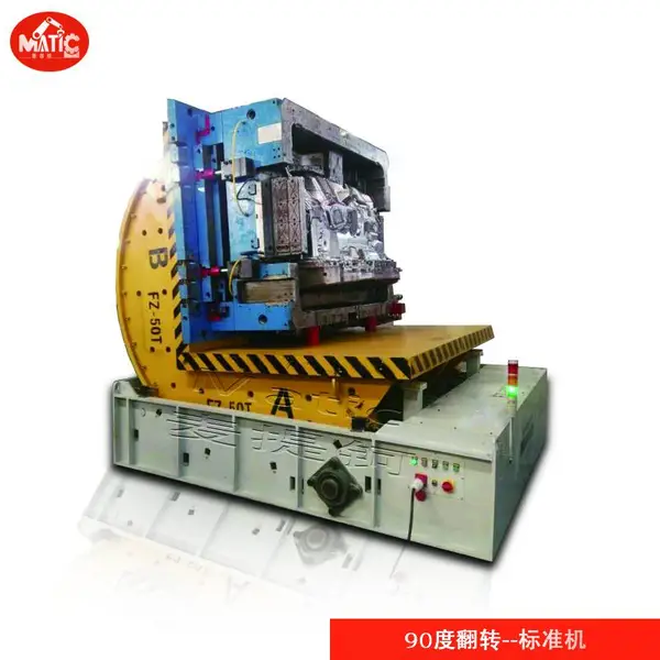 供应全国载重15吨1700台面机械式90度工业翻转机