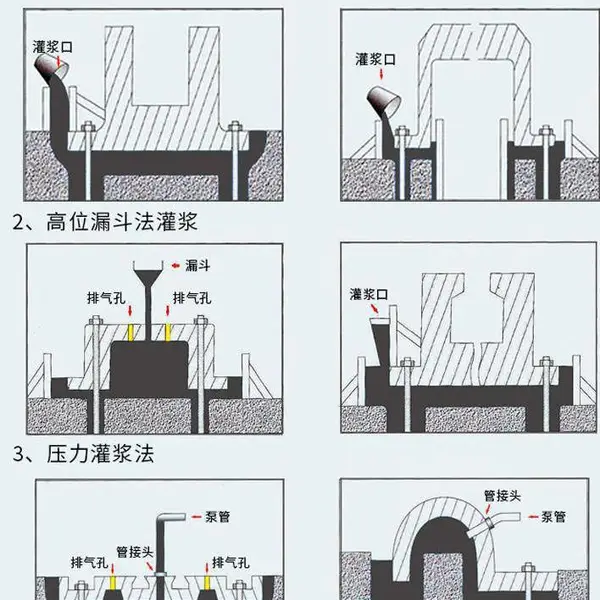 河南高强无收缩灌浆料批 奥泰利水泥基型号