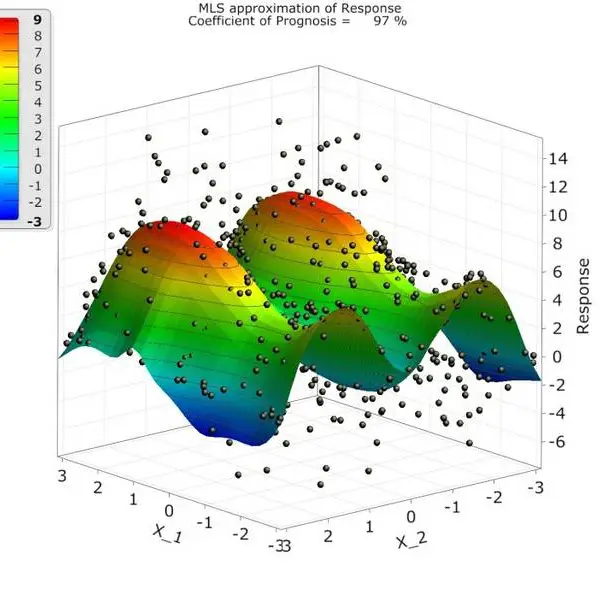 ANSYS OptiSlang仿真流程集成与多学科优化软件